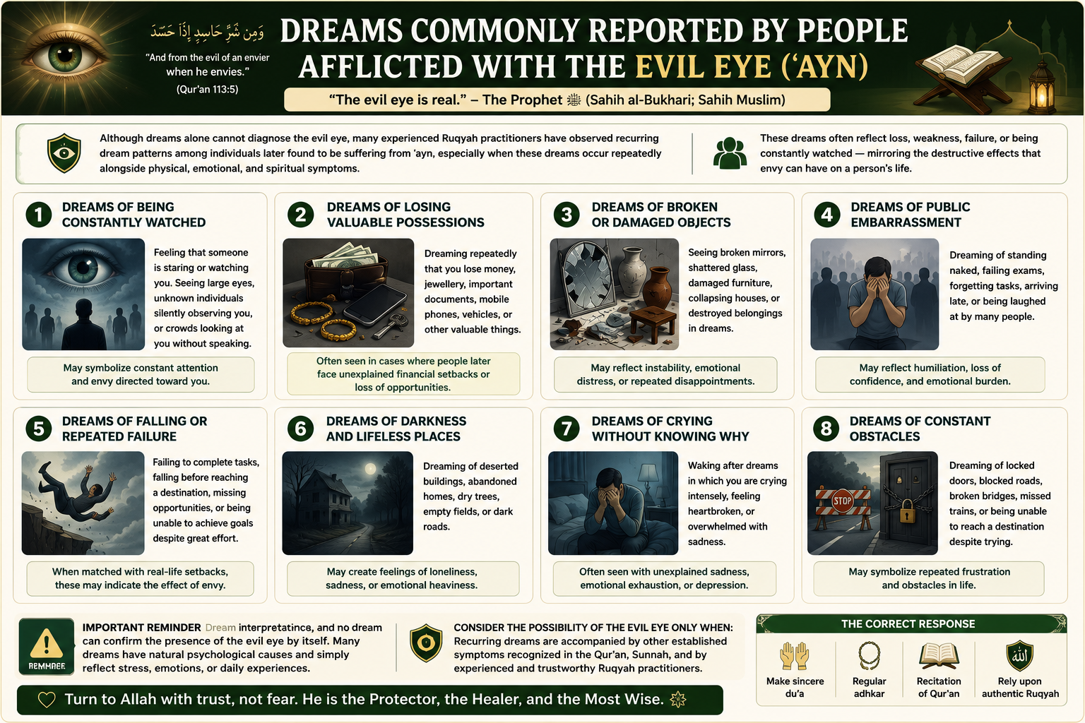 @Dreams Commonly seen