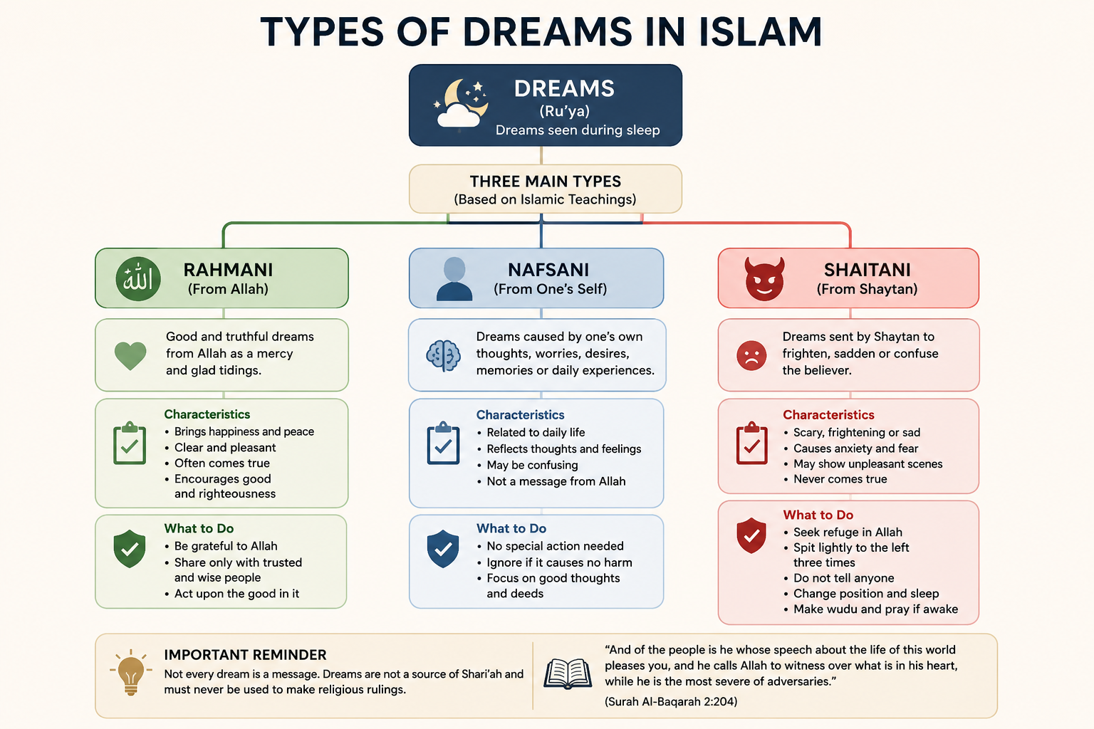 @types of Dream